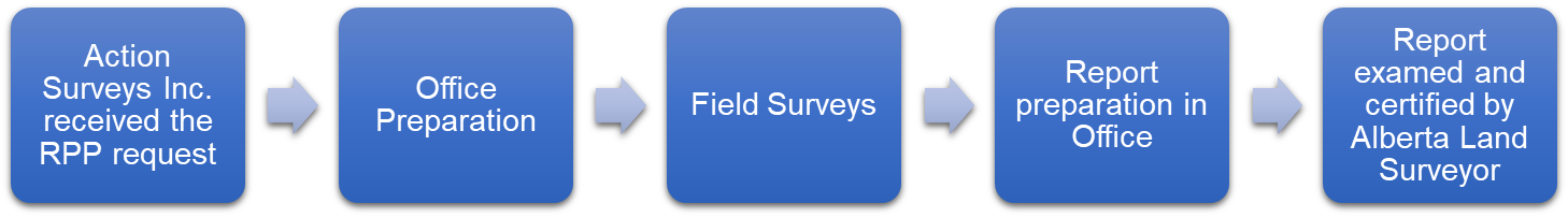 Sample Rpr Alberta Real Property Report (RPR)